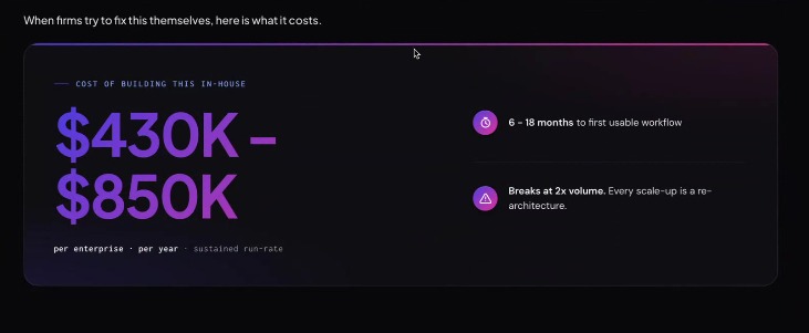 In-house costs — estimates presented on the SageX website.