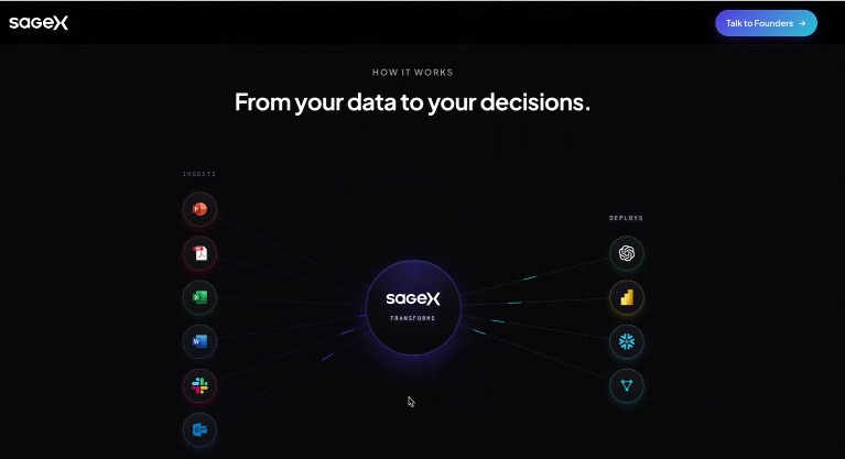 Product workflow — from source documents to connected tools.